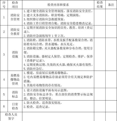 消防安全检查表word文档在线阅读与下载免费文档