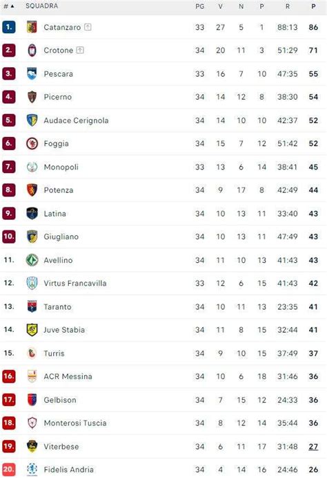 Serie C girone C risultati e classifica aggiornata dopo la 34ª