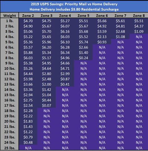 Fedex Zone Chart International Azgardblogger