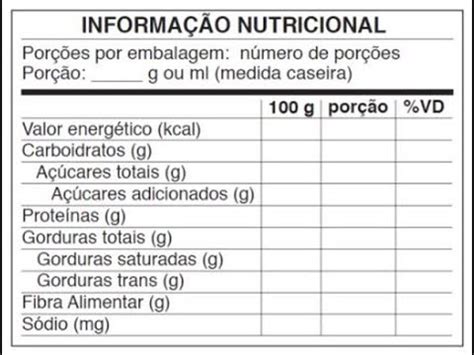 Novas norma ANVISA para tabela nutricional do seu rótulo YouTube