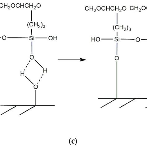 Treatment Principle Of Silane Coupling Agent Kh A Silane Coupling