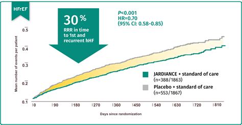 HFrEF Efficacy Data Jardiance Empagliflozin Tablets