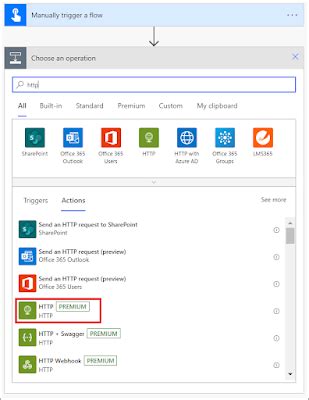 What Is Environment Variables In Dataverse And How To Use It In Power