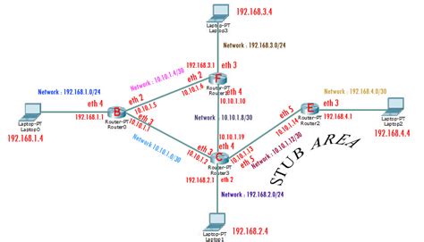 Tugas Sistem Informasi Penghitungan Subnetting Siapa Takut