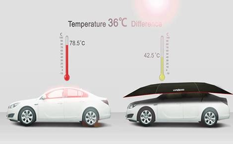 Como Proteger O Carro Dos Prejudiciais Raios UV