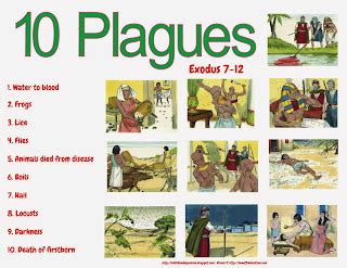 Bible Fun For Kids: Moses: 10 Plagues Part 2 of 3