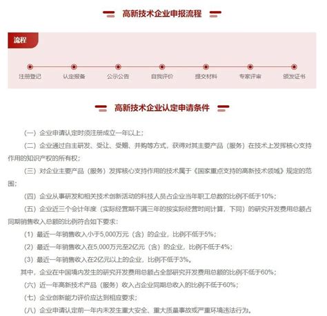 【数据分享】2023年我国省市县的高新技术企业数量（excelshp） 正数办公