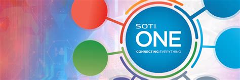 SOTI ONE Platform recognized as most innovative solution in the market