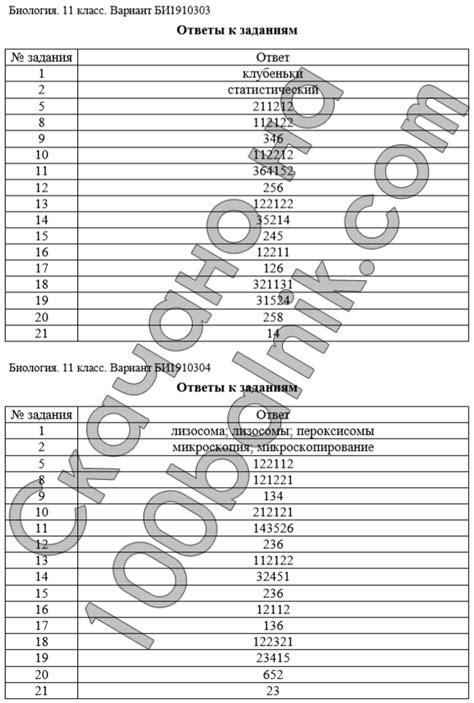 Варианты БИ1910301-БИ1910304 по биологии 11 класс ответы и задания 14 ...
