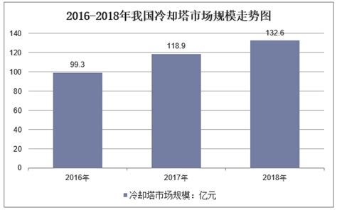 2020 2025年中国冷却设备市场供需格局及未来发展趋势报告华经情报网华经产业研究院