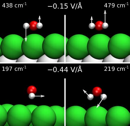 Hindered Rotation Modes Of A Water Molecule On A Pd Surface At