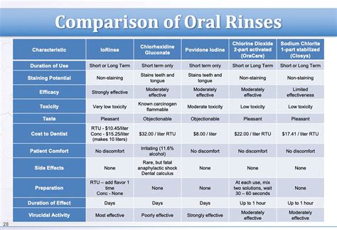 Goodman Fig 4 Oral Health Group