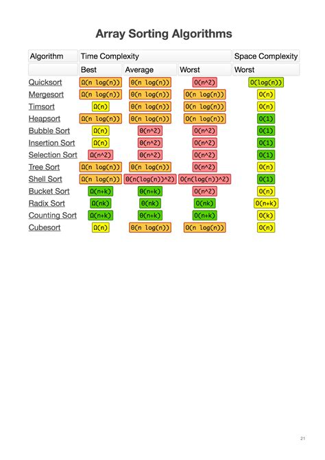 Cheat Sheets For AI Neural Networks Machine Learning Deep Learning