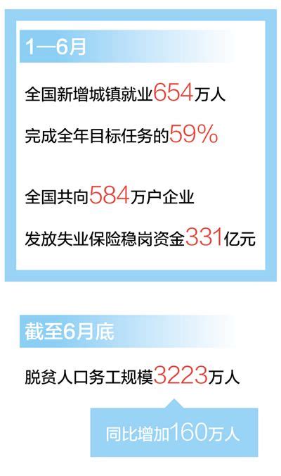 就业形势保持总体稳定（经济新方位·年中数据怎么看） 荔枝网