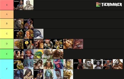 Dandd 5e Races Tier List Community Rankings Tiermaker