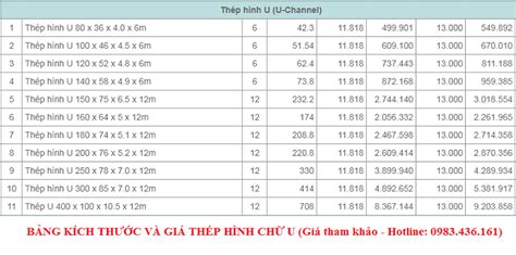 Tiêu chuẩn thép hình chữ U