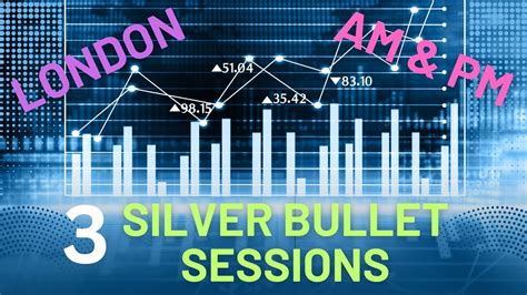 London Silver Bullet Am Silver Bullet Pm Silver Bullet Ict Youtube