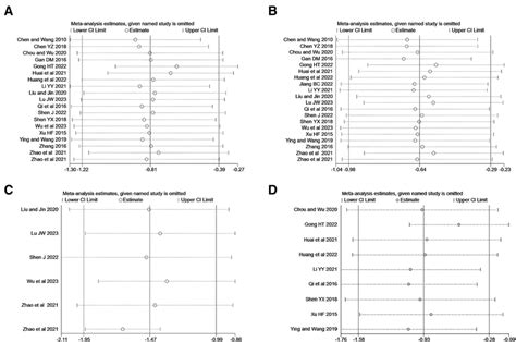 Sensitivity Analysis Of Secondary Sexual Indicators A Uterine Download Scientific Diagram