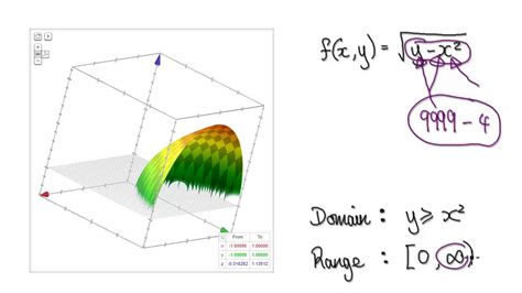 Video 3101 Multivariable Functions Domain And Range Examples Youtube