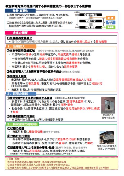 【第211回通常国会法案解説シリーズ10】空家等対策の推進に関する特別措置法の一部を改正する法律案 石田まさひろ政策研究会