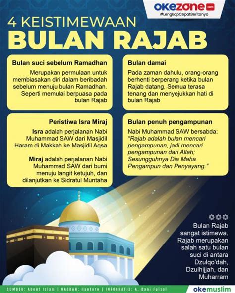 Jadwal Puasa Rajab 2024 Lengkap Dengan Bacaan Niatnya Okezone Muslim