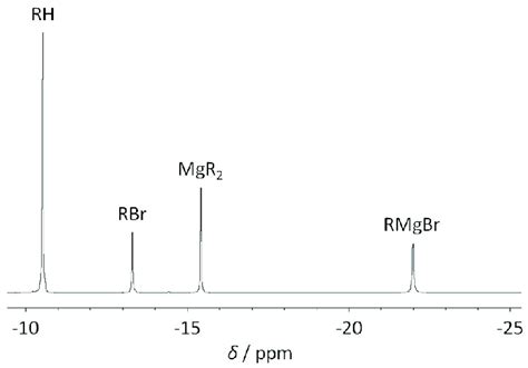 31 P 1 H Nmr Spectrum Of The Grignard Reaction Of Download