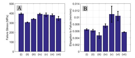 Stress Strain Curves For Aa2024 Cold Spray Deposits Produced With Download Scientific Diagram