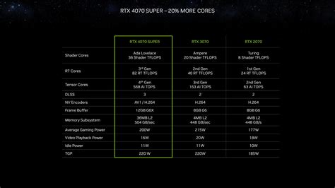 Видеокарты GeForce RTX 40 Super представлены официально AI cybernews