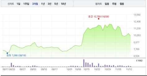 우리기술투자·비덴트 가상화폐 관련주 모두 상승세로우리기술투자 소폭 상승 이어 비덴트 1 상승