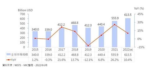 台灣區電機電子工業同業公會 Taiwan Electrical And Electronic Manufacturers Association