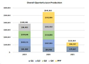 Mackinac Financial Corporation Reports First Quarter Financial Results