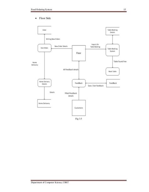 15 Sequence Diagram Food Ordering System Robhosking Diagram