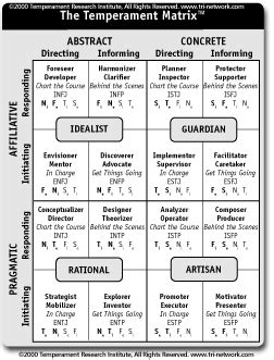 essential qualities   personality patterns  linda berens