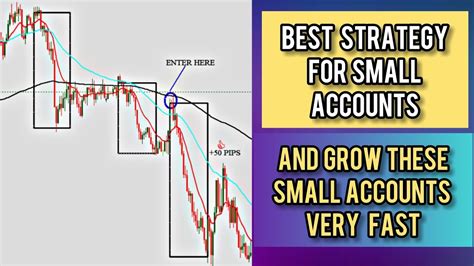 Best Forex Strategy For Small Accounts How To Grow Small Trading