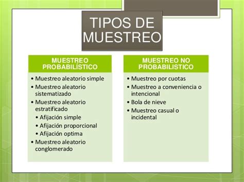 Tipos De Muestreo