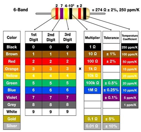 6 Band Resistor Color Code Table Artofit