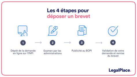 Les Tapes Suivre Pour Un D P T De Brevet R Ussi