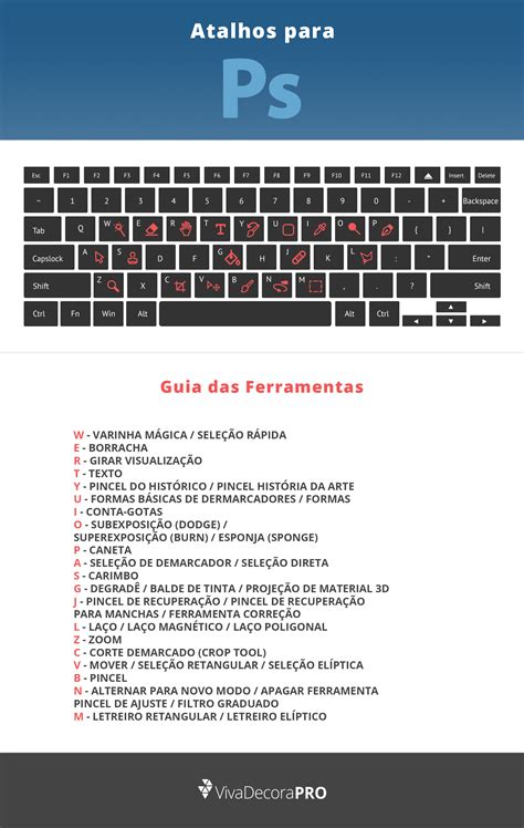 Aprenda 134 Atalhos Do Photoshop E Seja Mais Produtivo Em Seus Projetos