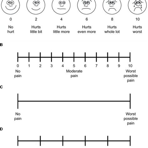 Pain Rating Scales Notes A Wong Baker Faces ® Pain Rating Scale Download Scientific