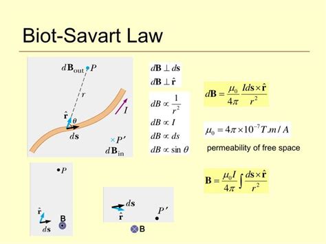 Ppt Biot Savart Law Powerpoint Presentation Id