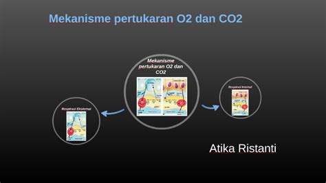 Mekanisme Pertukaran O Dan Co By Yanuar Reza