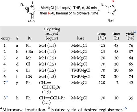 Table From Direct Regioselective N Alkylation Of Azoles