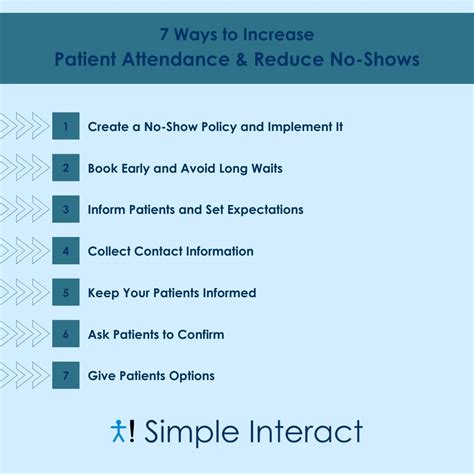 How To Reduce No Show Appointments Simple Interact