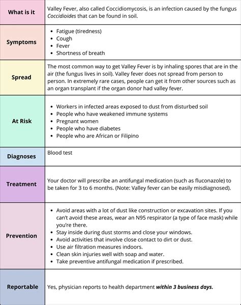 Valley Fever - Benton Franklin Health District