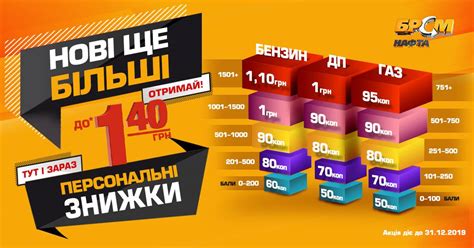 БРСМ-Нафта - Home | Facebook