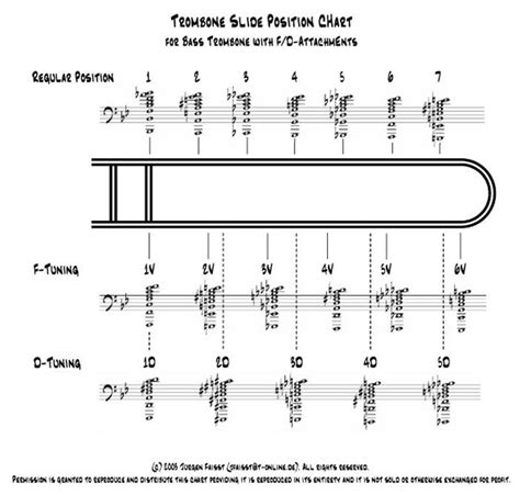 Everything You Never Cared To Know About the Trombone Glissando ... Trombone Music, Music Jokes ...