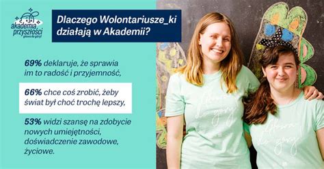 Dlaczego Warto Zosta Wolontariuszem Powod W Akademia Przysz O Ci