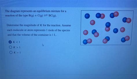 Solved The Diagram Represents An Equilibrium Mixture For A Chegg