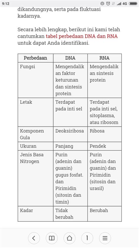 Perbedaan Dna Dan Rna Dalam Tabel