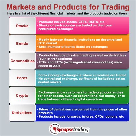 trading guides resources updated